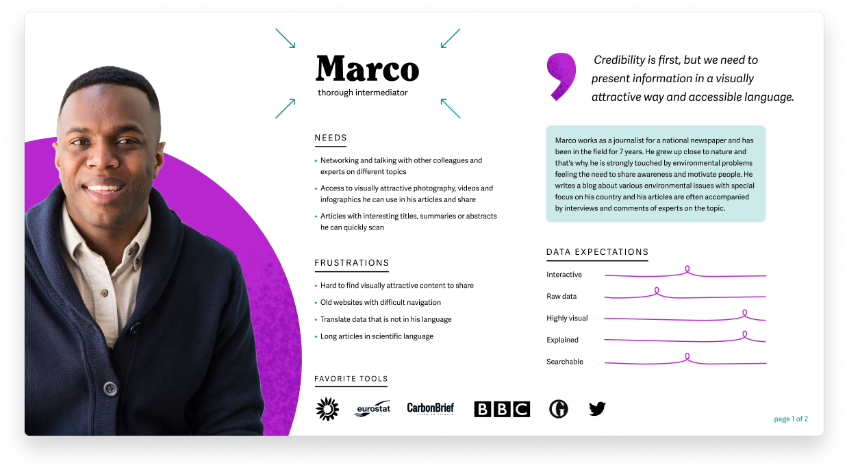 Thorough intermediator