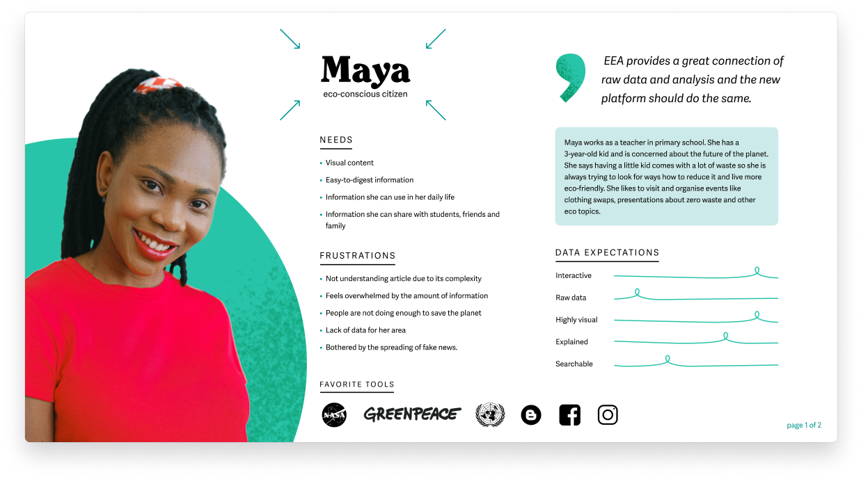 Eco-conscious citizen