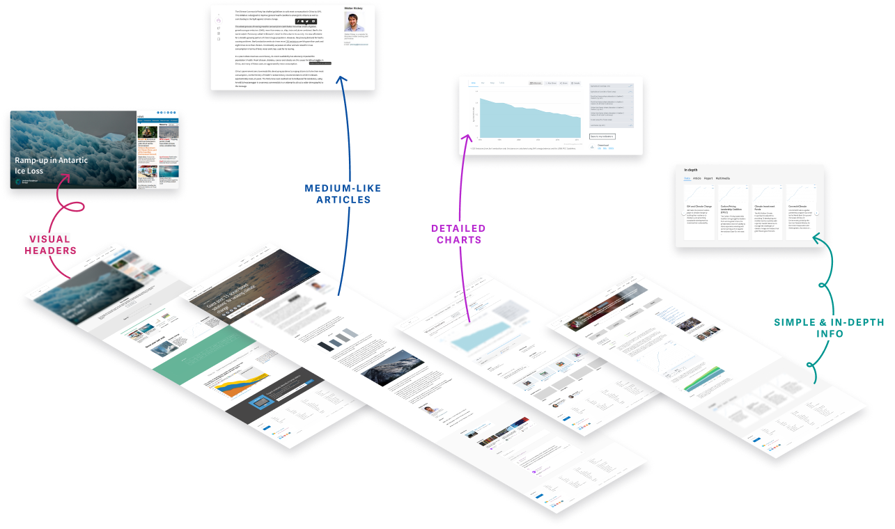 Example of how a patchwork concept works